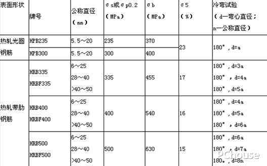 钢筋符号 钢筋符号大全