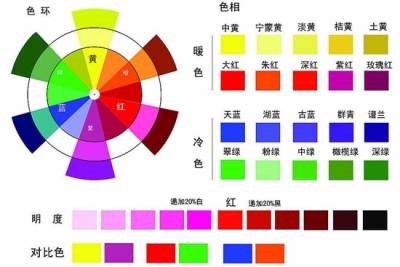 2,确定冷暖色调