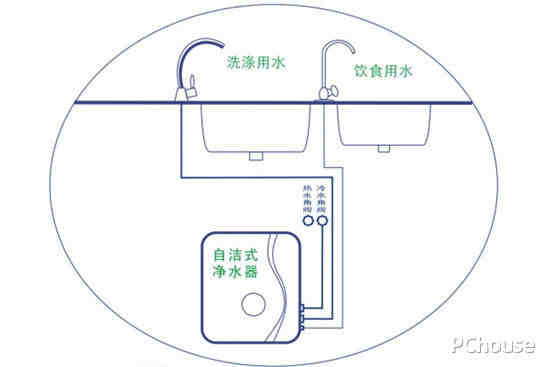 6, 打开总进水球阀,对净水机进行调试(调试步骤详见维护与保养)