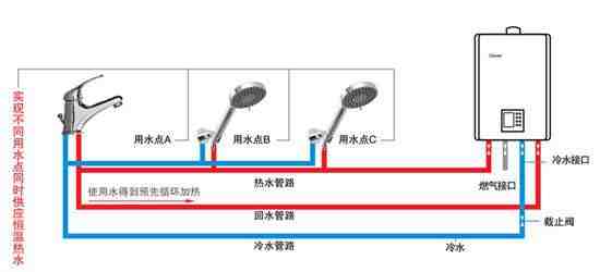 林内即享系列燃气热水器导购