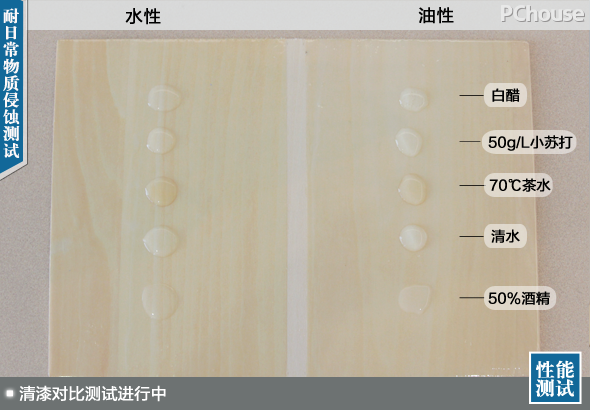 木器漆大起底 当水性遇上油性谁才是你的至优之选 木器漆大起底 当水性遇上油性谁才是你的至优之选