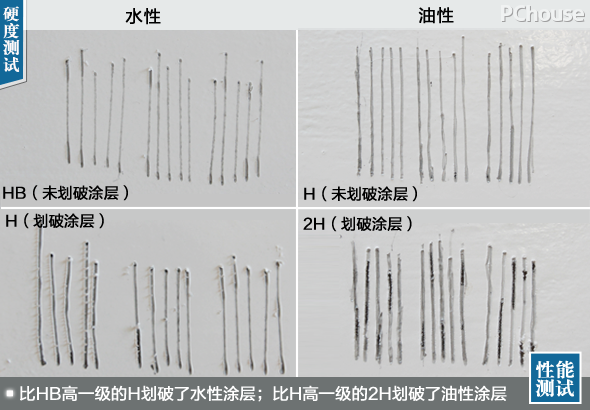 木器漆大起底 当水性遇上油性谁才是你的至优之选 木器漆大起底 当水性遇上油性谁才是你的至优之选