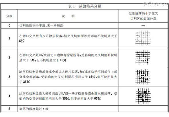 木器漆大起底 当水性遇上油性谁才是你的至优之选 木器漆大起底 当水性遇上油性谁才是你的至优之选