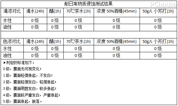 木器漆大起底 当水性遇上油性谁才是你的至优之选 木器漆大起底 当水性遇上油性谁才是你的至优之选